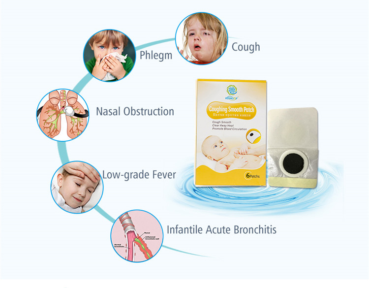 Cough patch efficacy