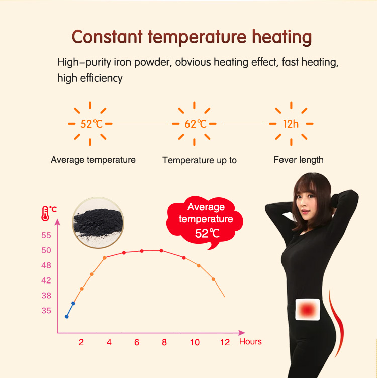 kongdymedical|Future Innovations: The Next Generation of Menstrual Heat Pads