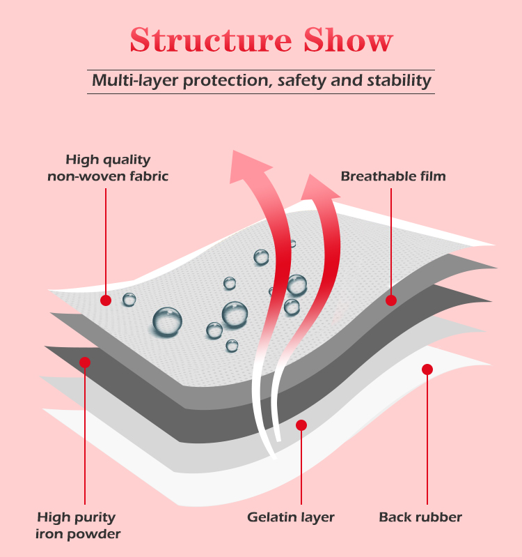 kongdymedical|In-Depth Analysis of the Application Potential of Deep Heat Patches OEM in the Medical Industry