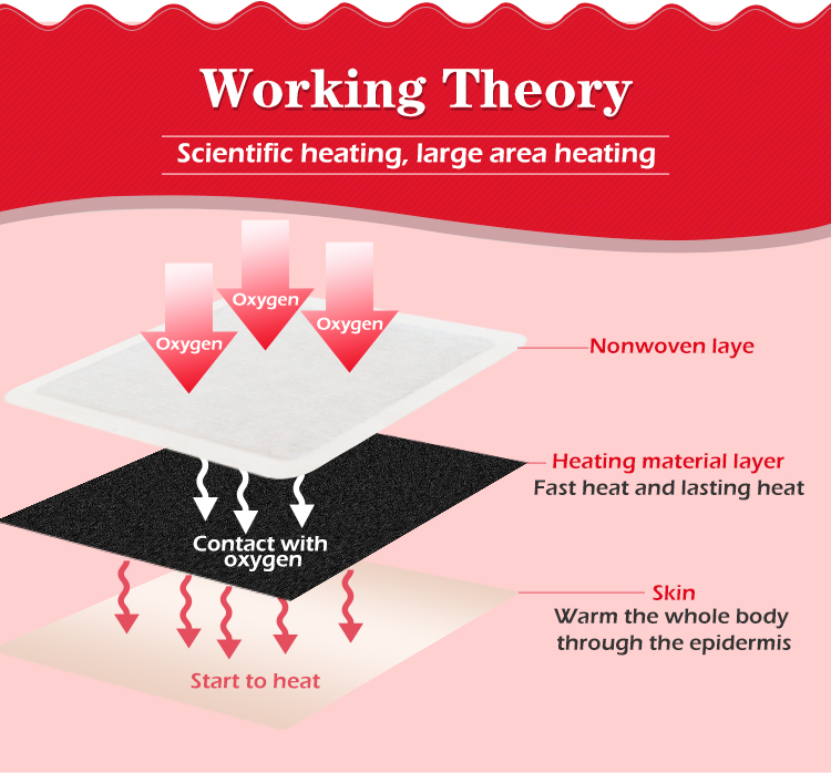 kongdymedical|Understanding the Potential Profit Opportunities of Deep Heat Patches OEM for B2B Customers